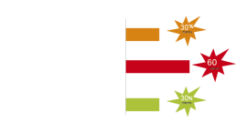 M&aacute;quinas industriales para construcci&oacute;n en Bramex Group&reg;, l&iacute;der en soluciones de maquinaria pesada.